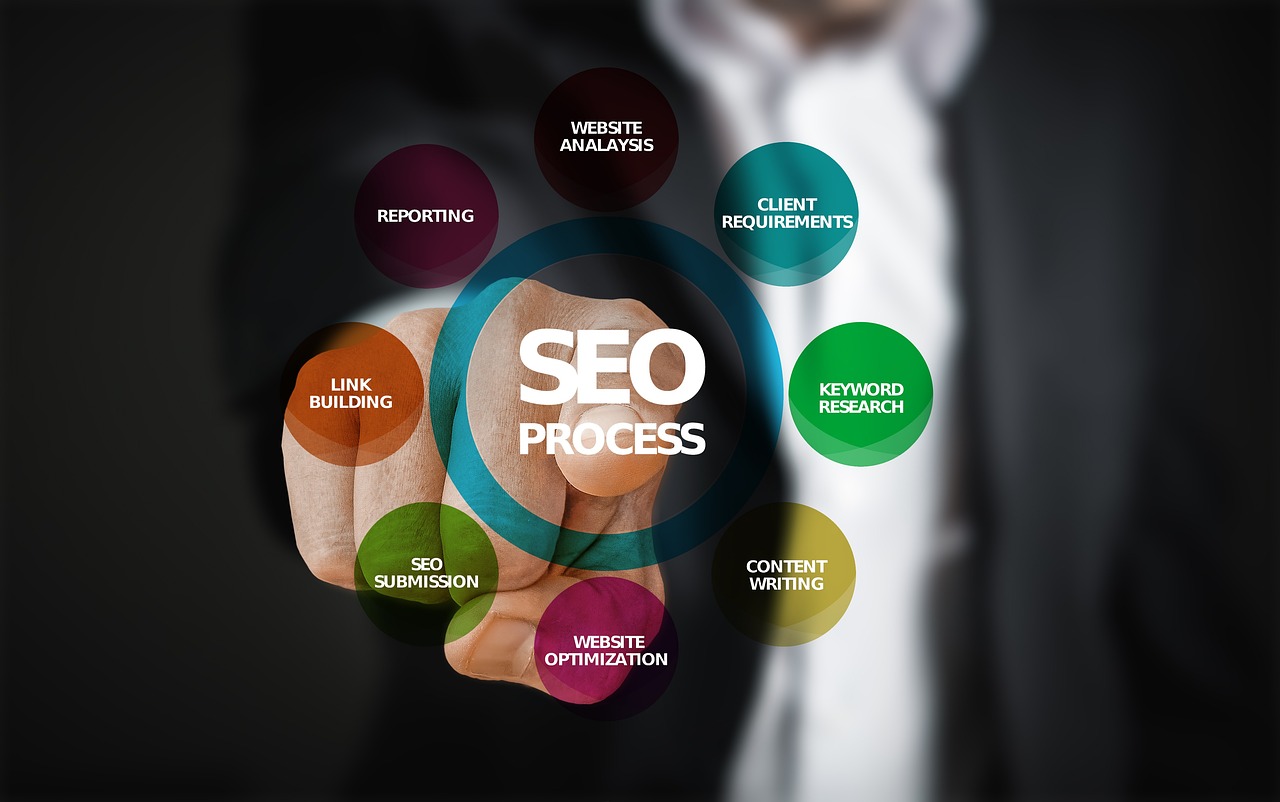 A New York SEO Company for Your Enterprise